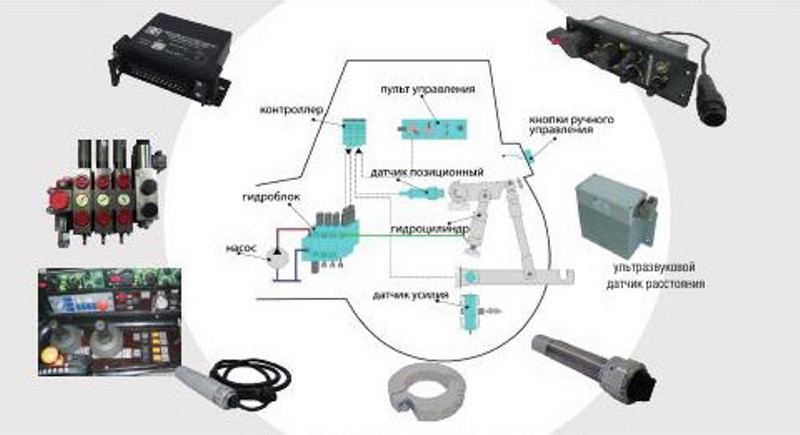 Новые разработки ОАО "Измеритель"