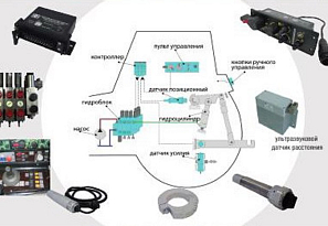 Новые разработки ОАО "Измеритель"